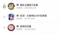 最新爆料主播有哪些名字,最新爆料！当红主播们的神秘名字大起底